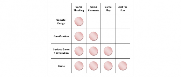 SGterms